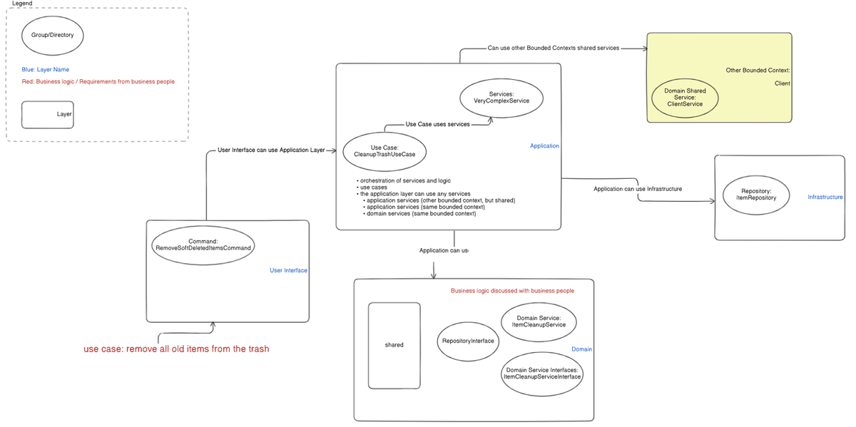 Some online diagram & drawing apps